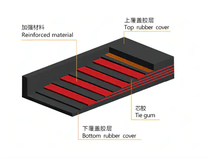 Fabric Conveyor Belt Structure